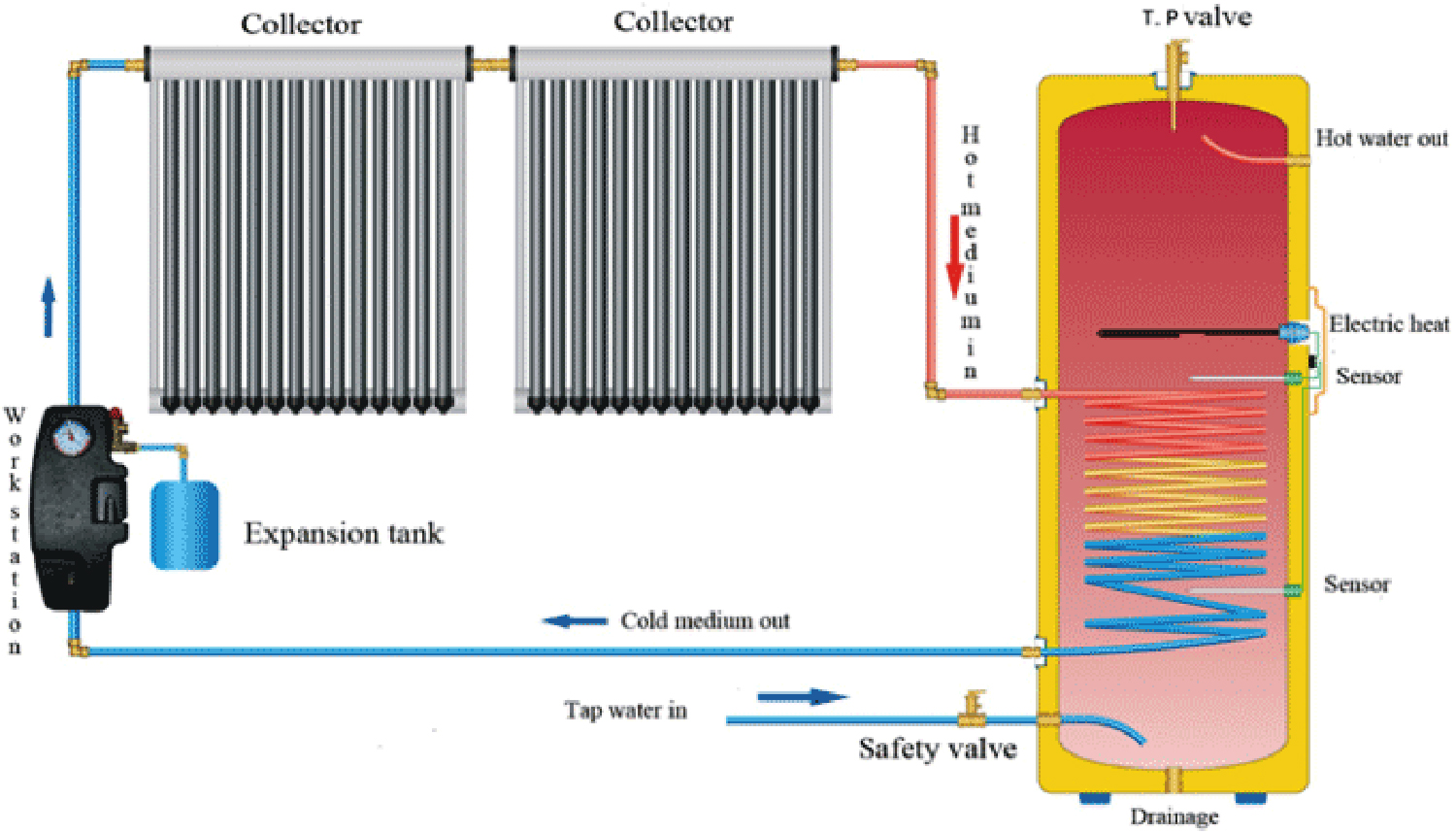 Solar Water Heater Storage Tank