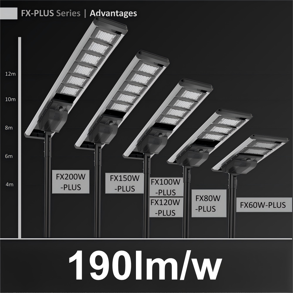 Certified Outdoor Waterproof Solar Street Lamp 80W Integrated All in One Solar Led Street Light With Panel