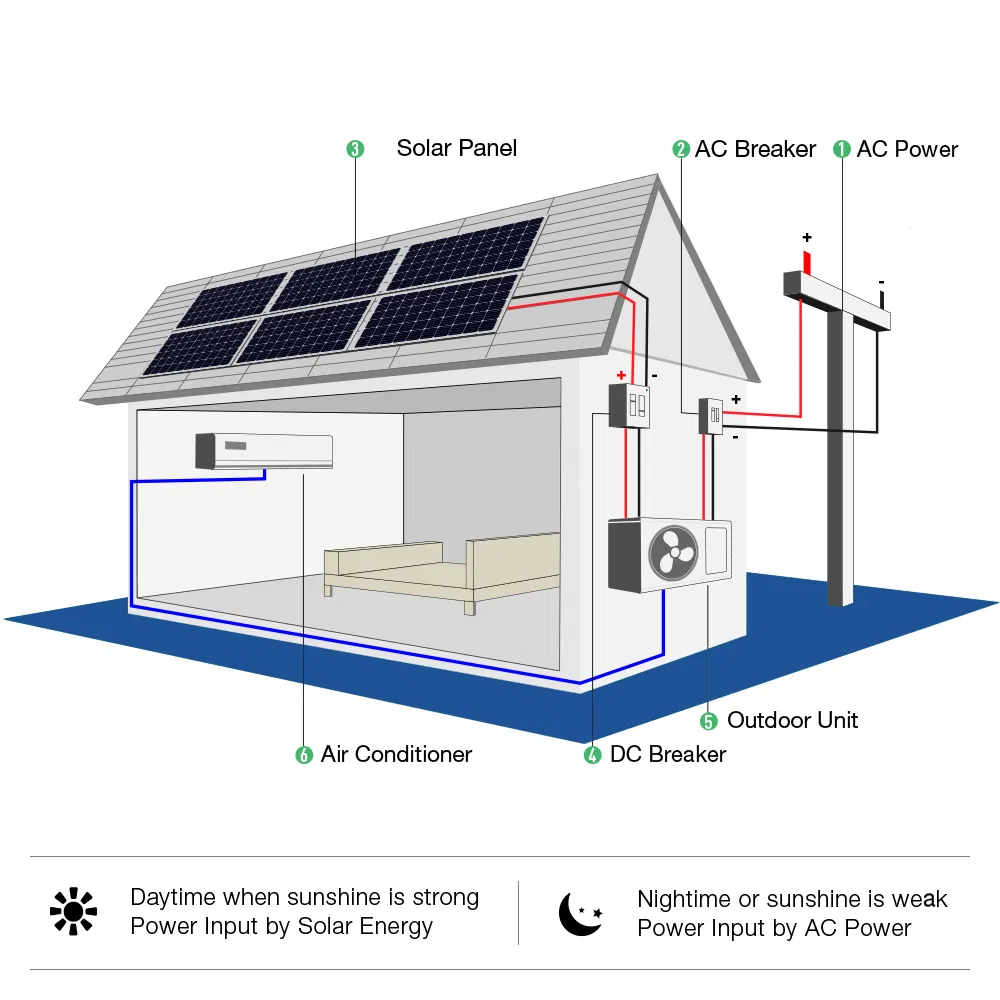 Acdc Hybrid Solar Inverter Air Conditioner 100% Solar Generated RC-24ADC/Fb