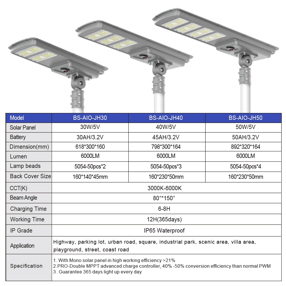 BOSUN IP65 Waterproof Custom IP65 Outdoor All in One Solar Street Lights High Quality Long Lifespan Solar Panel Street Lights