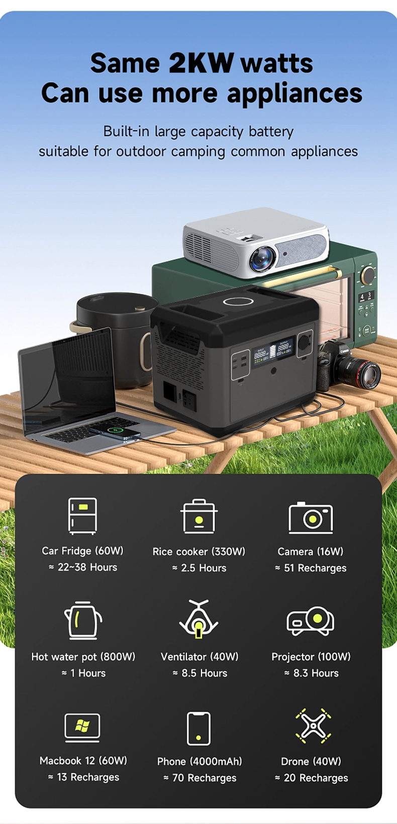 Outdoor power supply details
