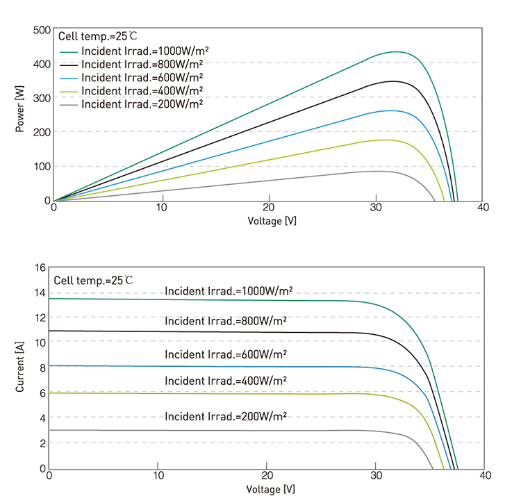 Product Parameters Image 3