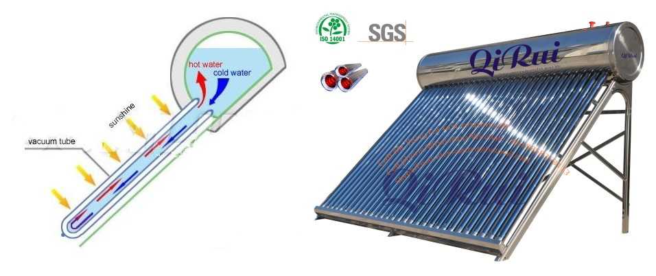Vacuum Tube Solar Water Heater Work Principle