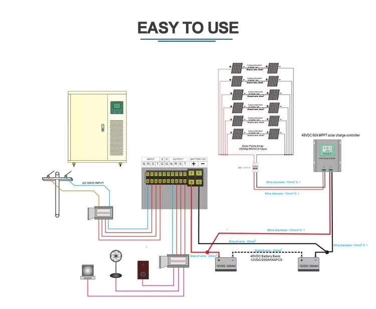 MPPT Solar Charge Controller Application