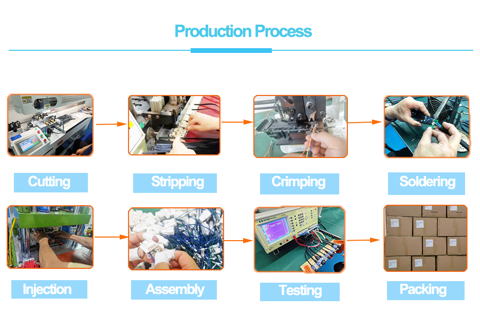 Production Process 2