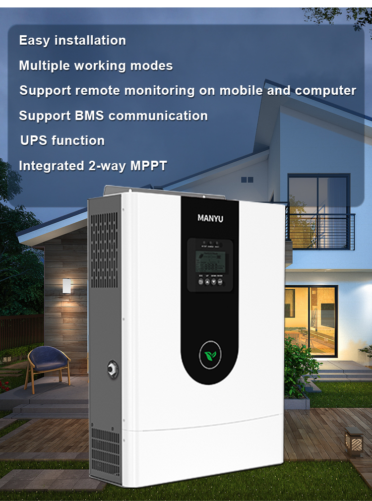 Product Display View