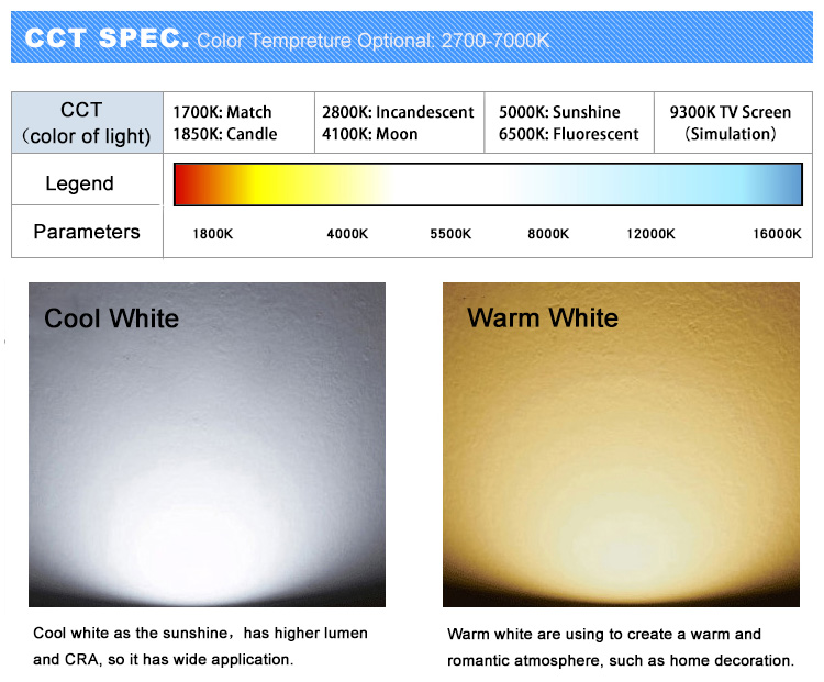 Solar Street Light Sensor Technology