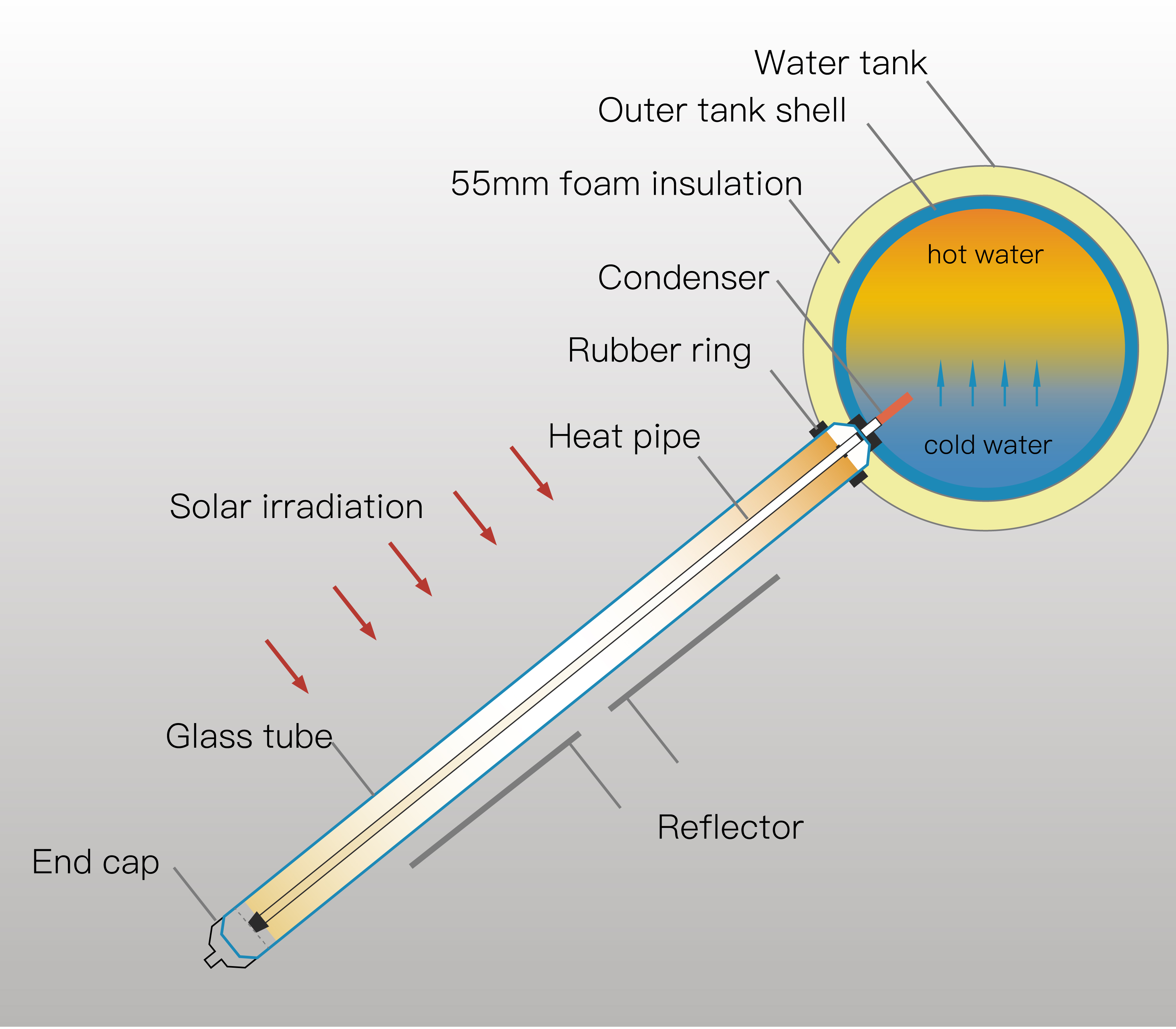 How It Works Diagram