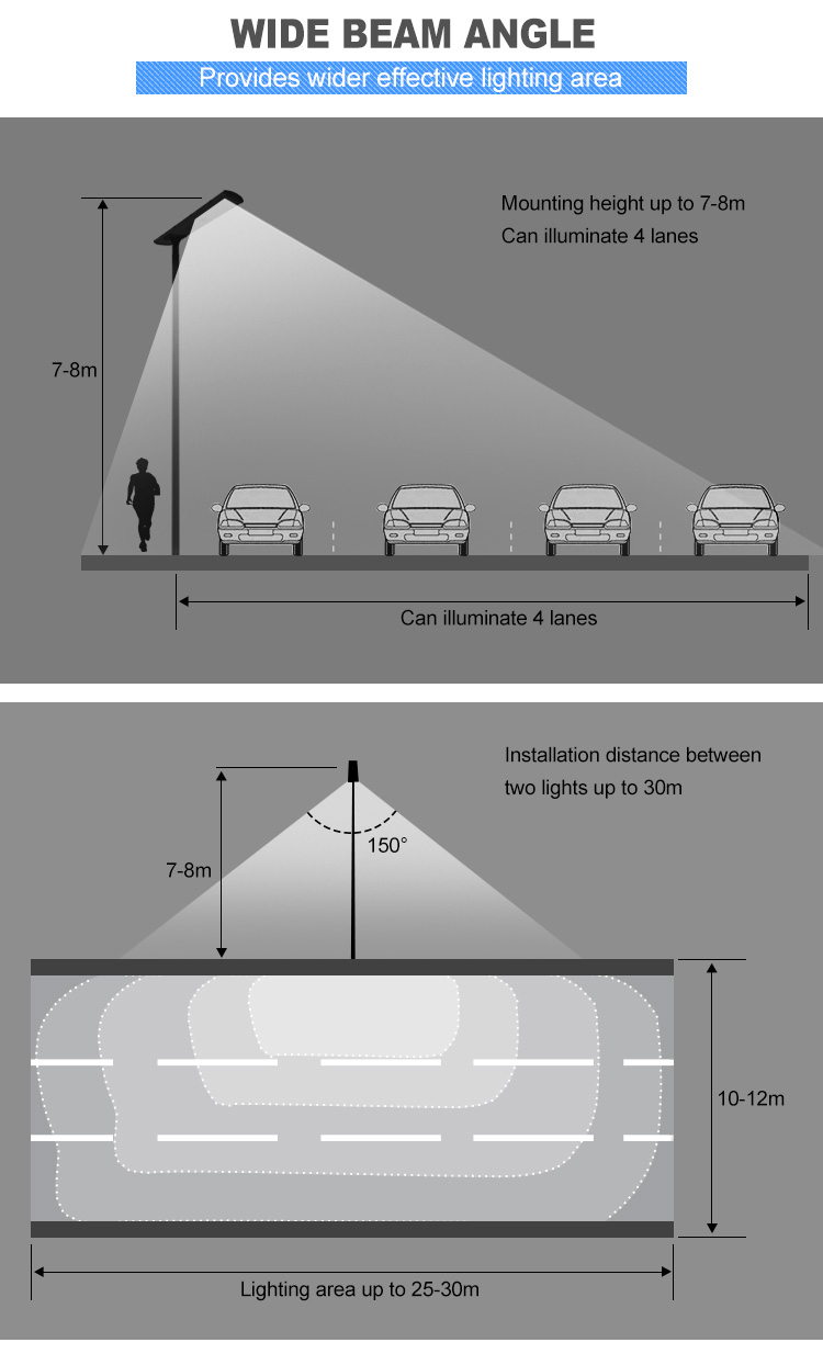 Solar Powered Light Components