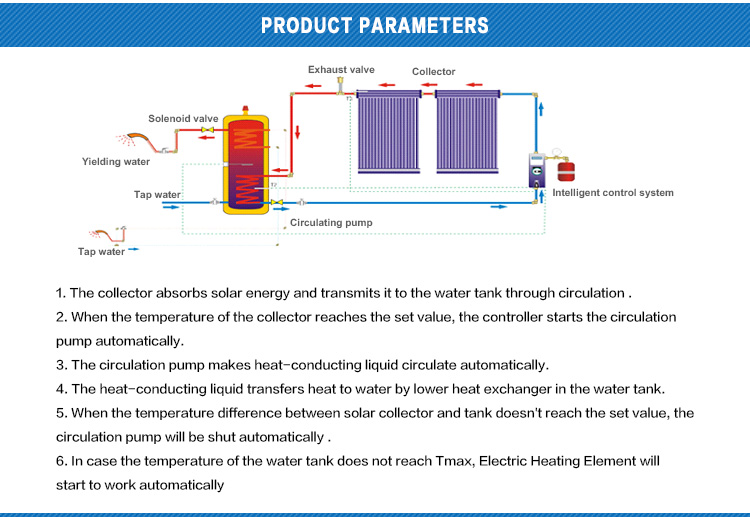 700 Liters Split Pressure Solar Water Heater Systems Solar Thermal System