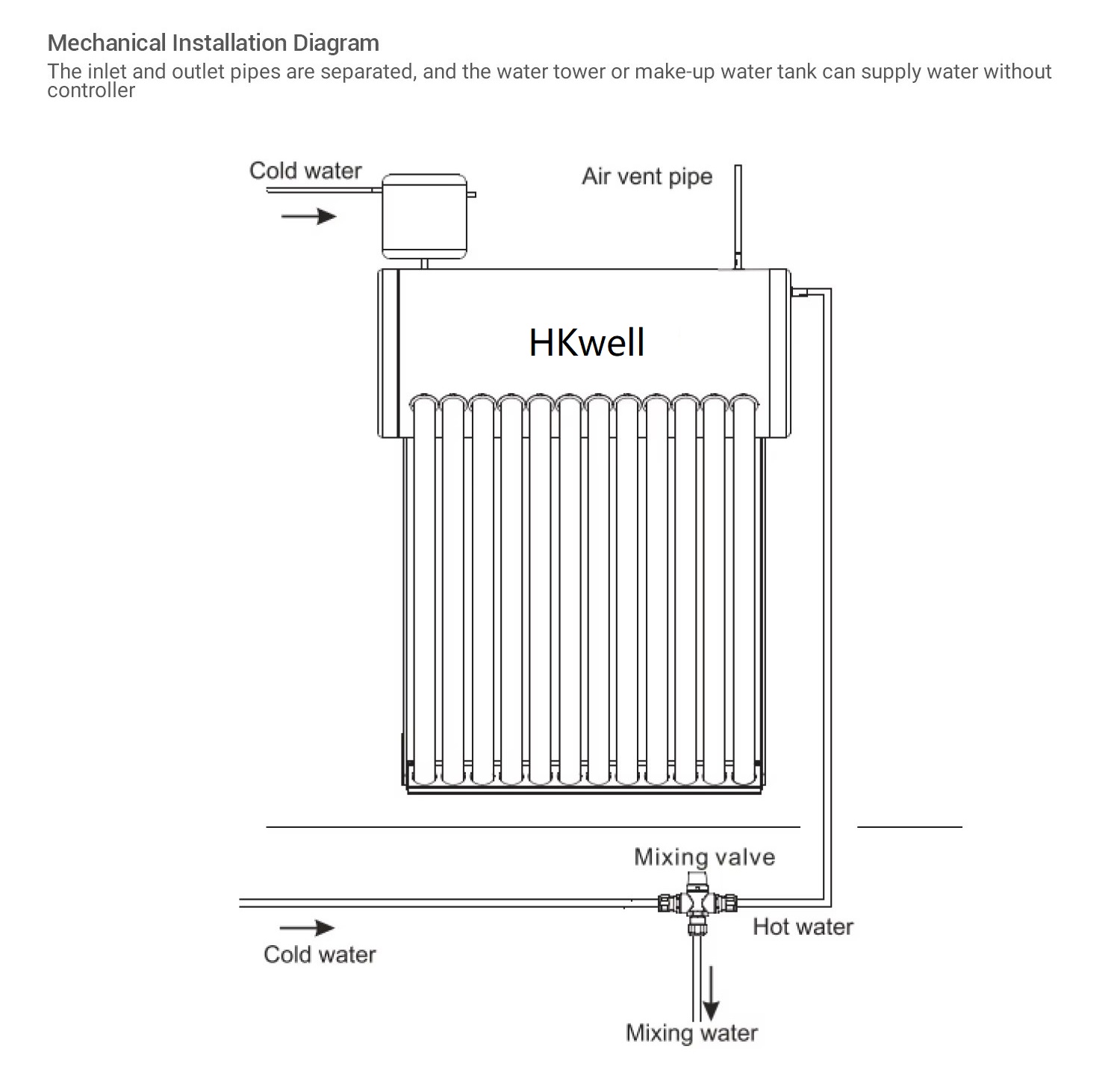 Schematic Diagram Part 1