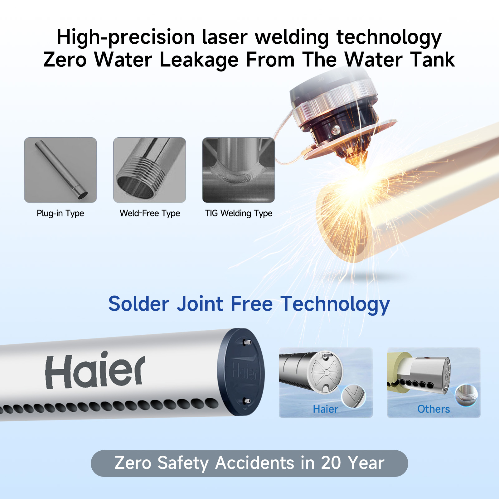 Welding Process Details