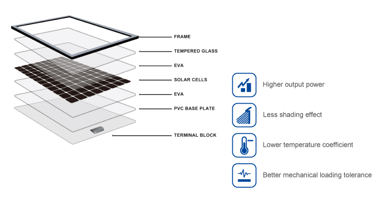 Detailed Product Diagram