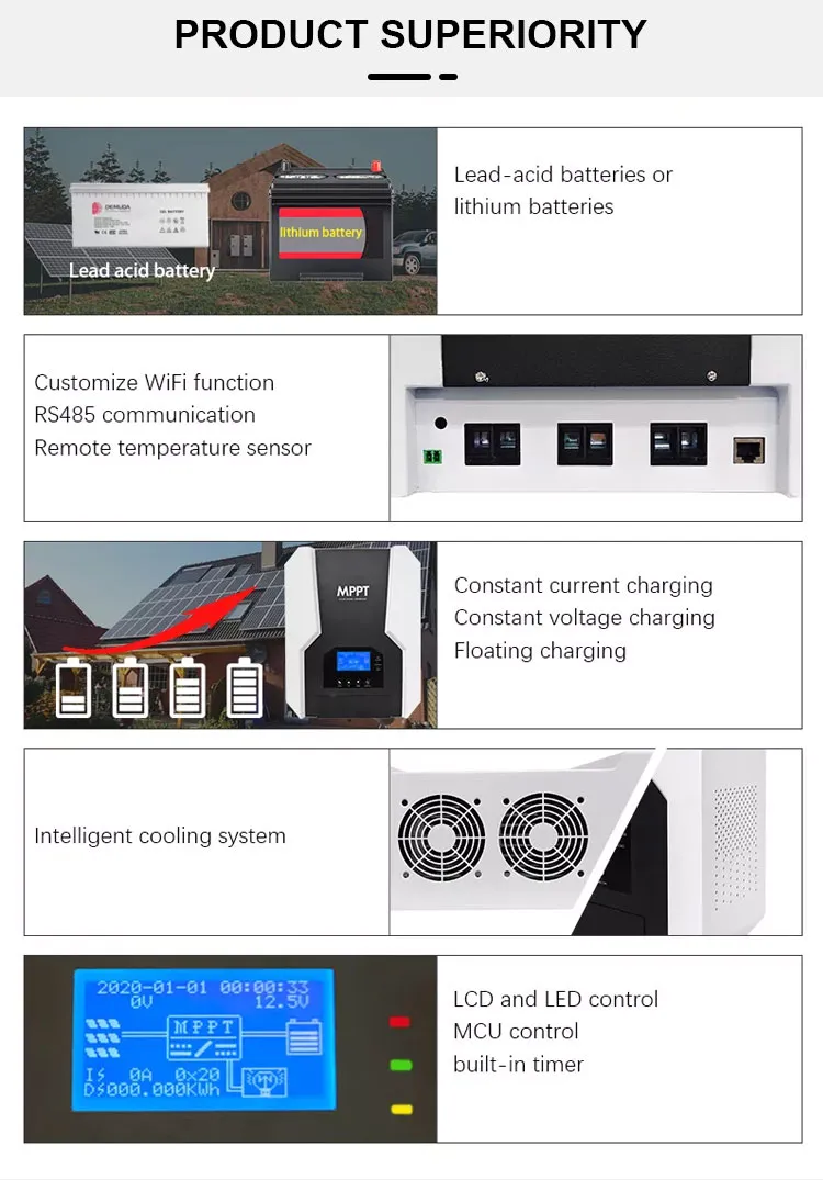 MPPT Controller technical parameters