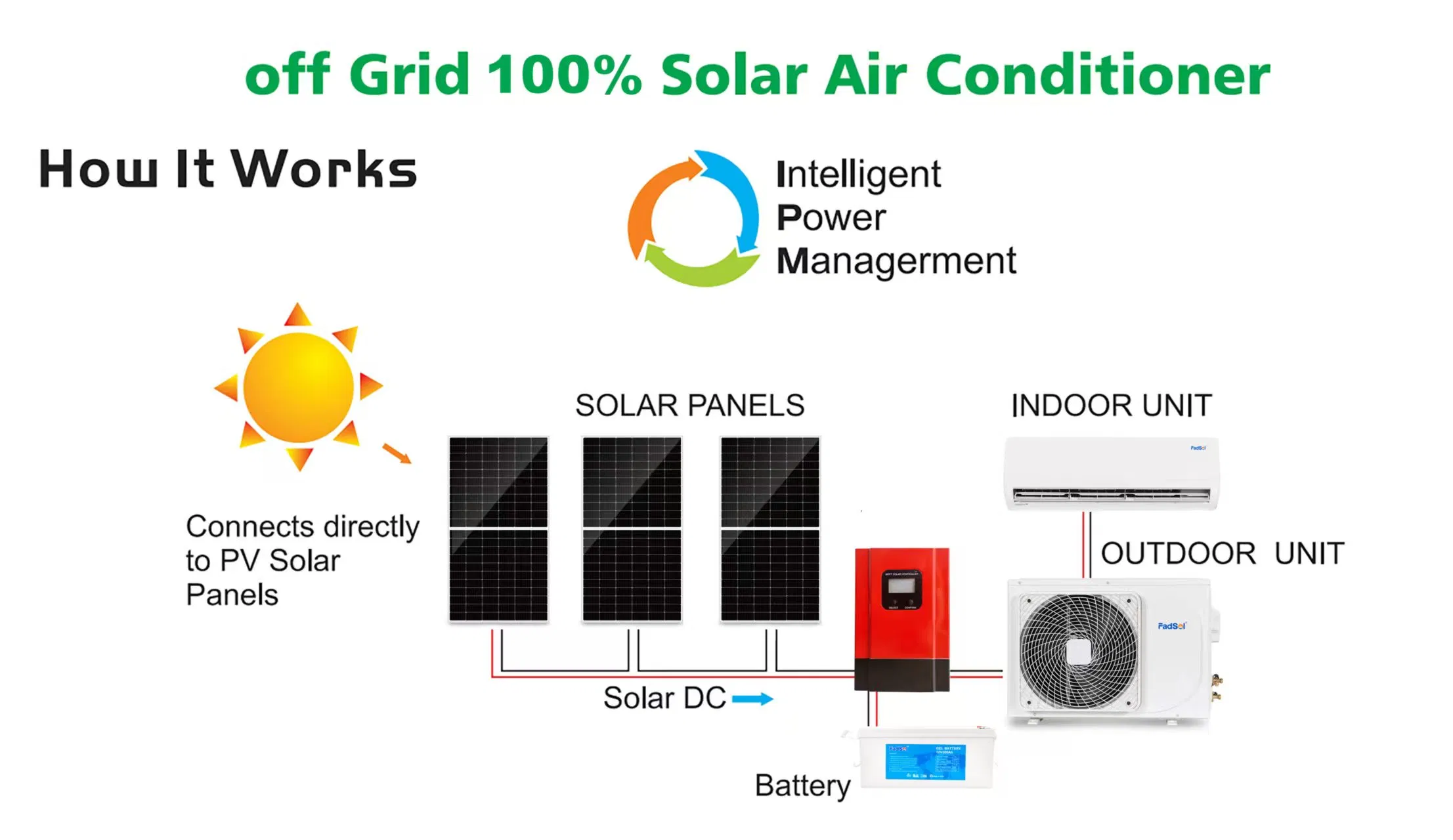 Solar Air Conditioner DC 9000-18000 BTU Powered Inverter Energy System off Grid Split for Home