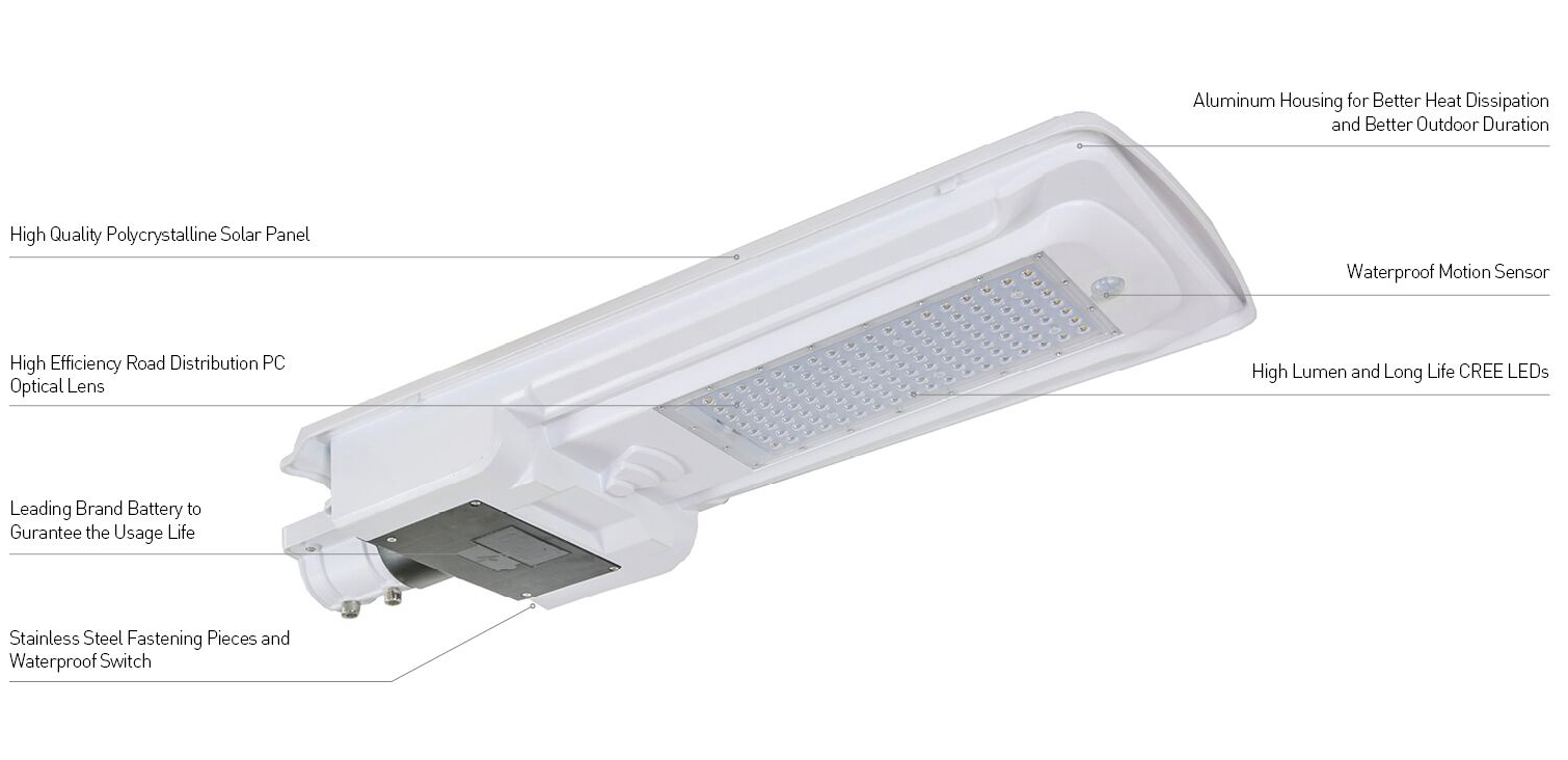 Product Features Overview