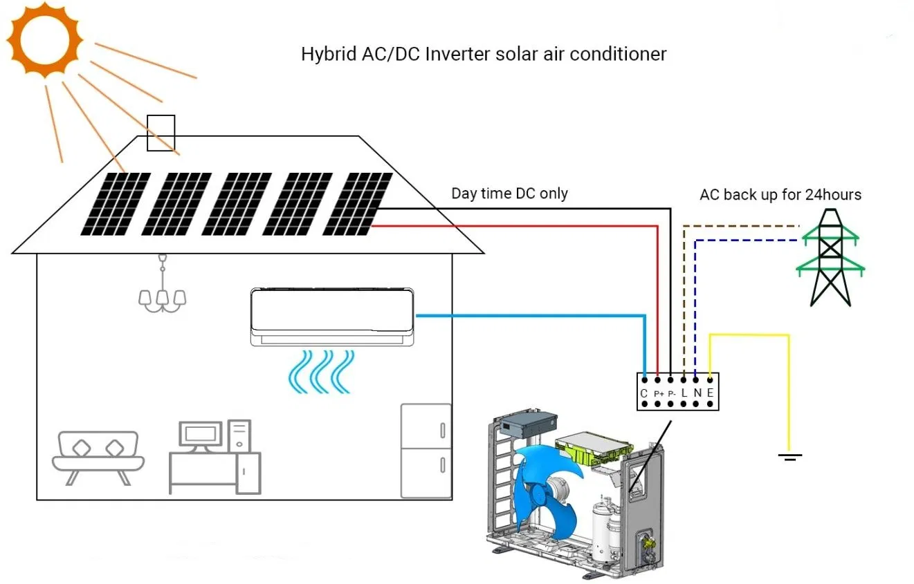 Mini Split 12000BTU Solar Panel Powered Air Conditioner for Industry Use