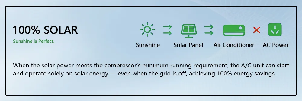 Wall Mounted Solar Air Conditioner with Solar Panel Energy and Solar Power System