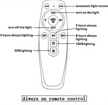 Remote Controller Function Diagram 2