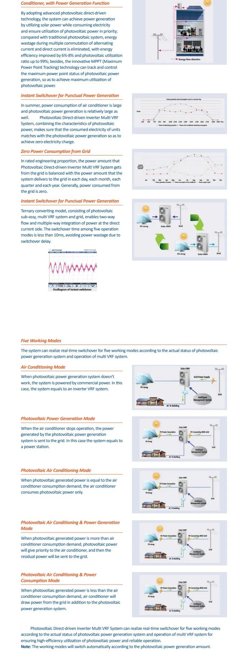 Energy-Efficient Gmv5 Solar Air Conditioner for Sustainable Cooling