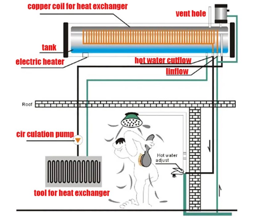 Plumbing fittings visual