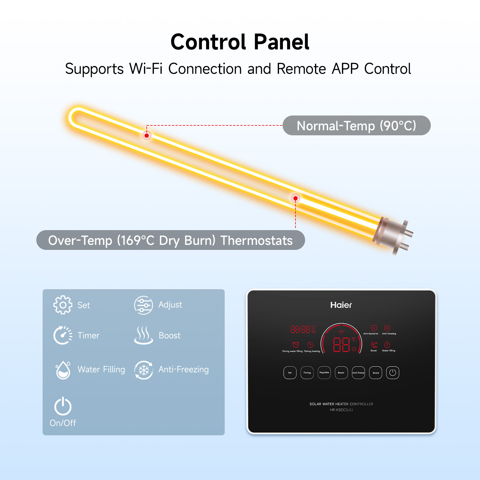 Heating Elements and Controllers