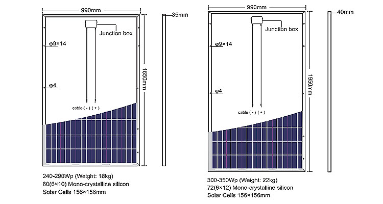 Parameter 2