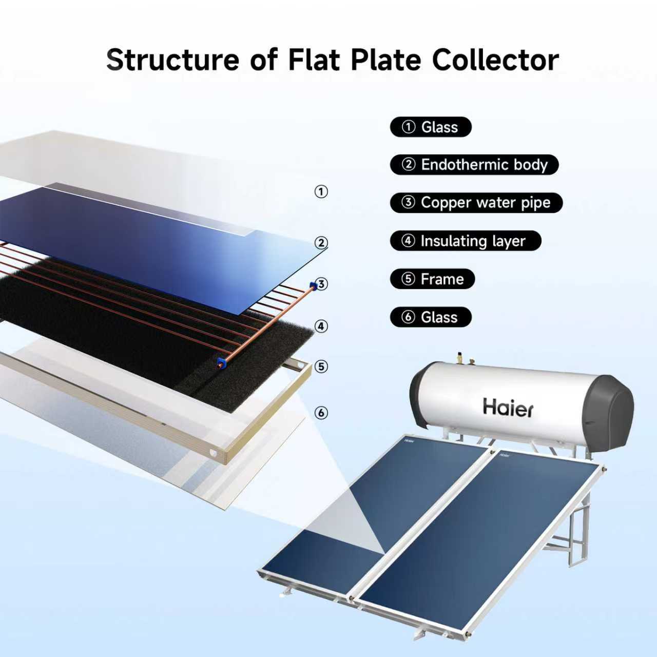 Haier High Quality 180L 300L Pressurized Flat Plate Solar Water Heater Solar Home System