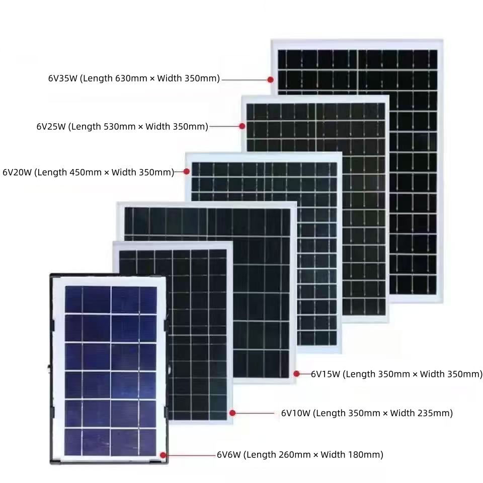 Solar Panel Structural View