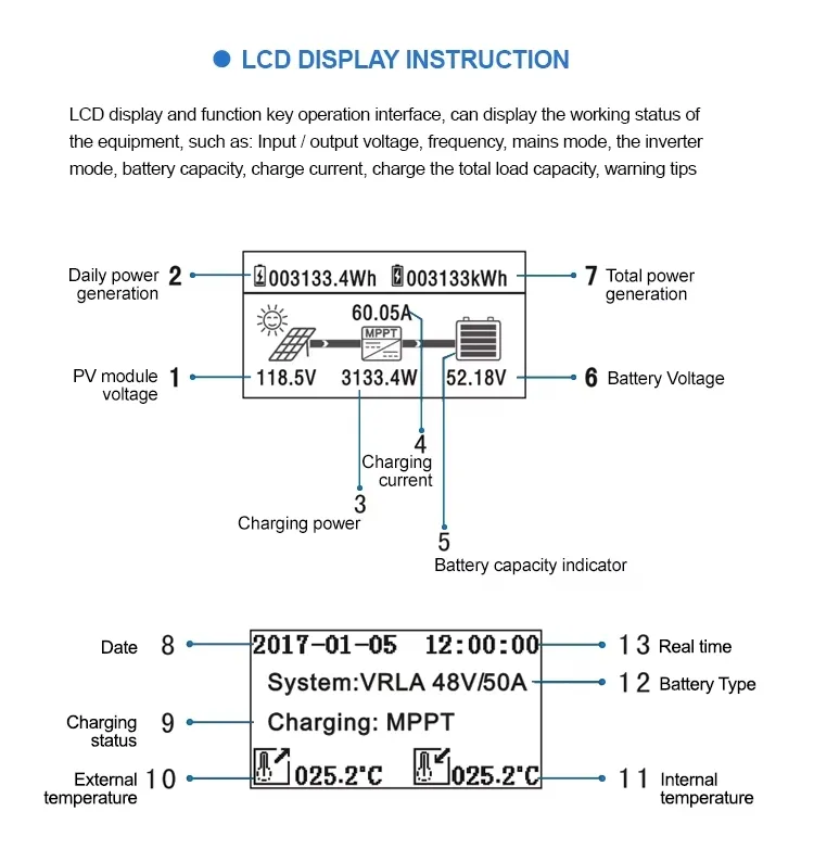 MPPT Solar Charge Controller Wiring