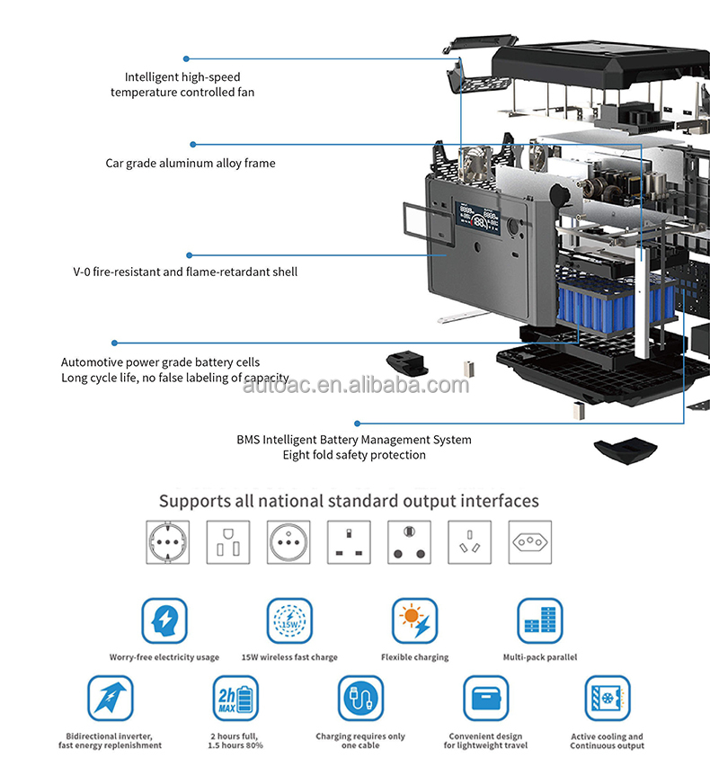 Outdoor power supply application