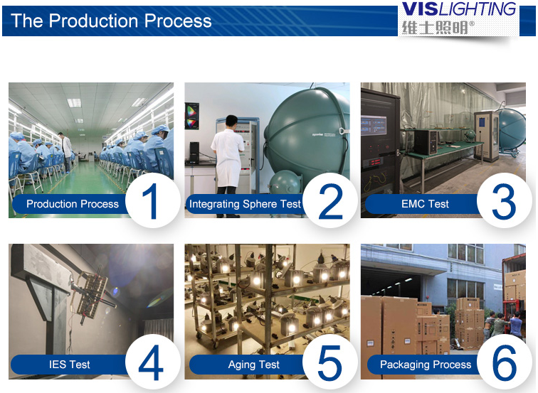 Production Process