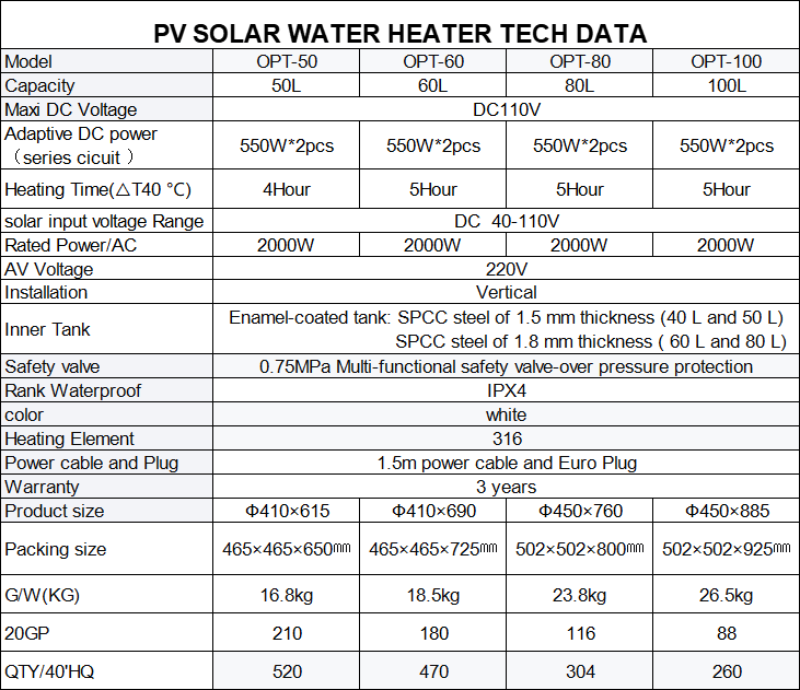 Product details overview