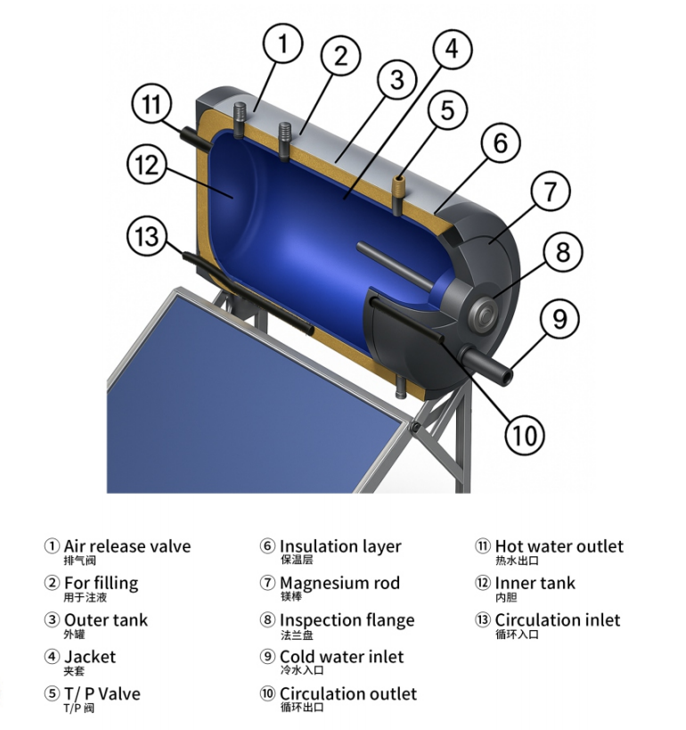 European Standard Water Tank Diagram