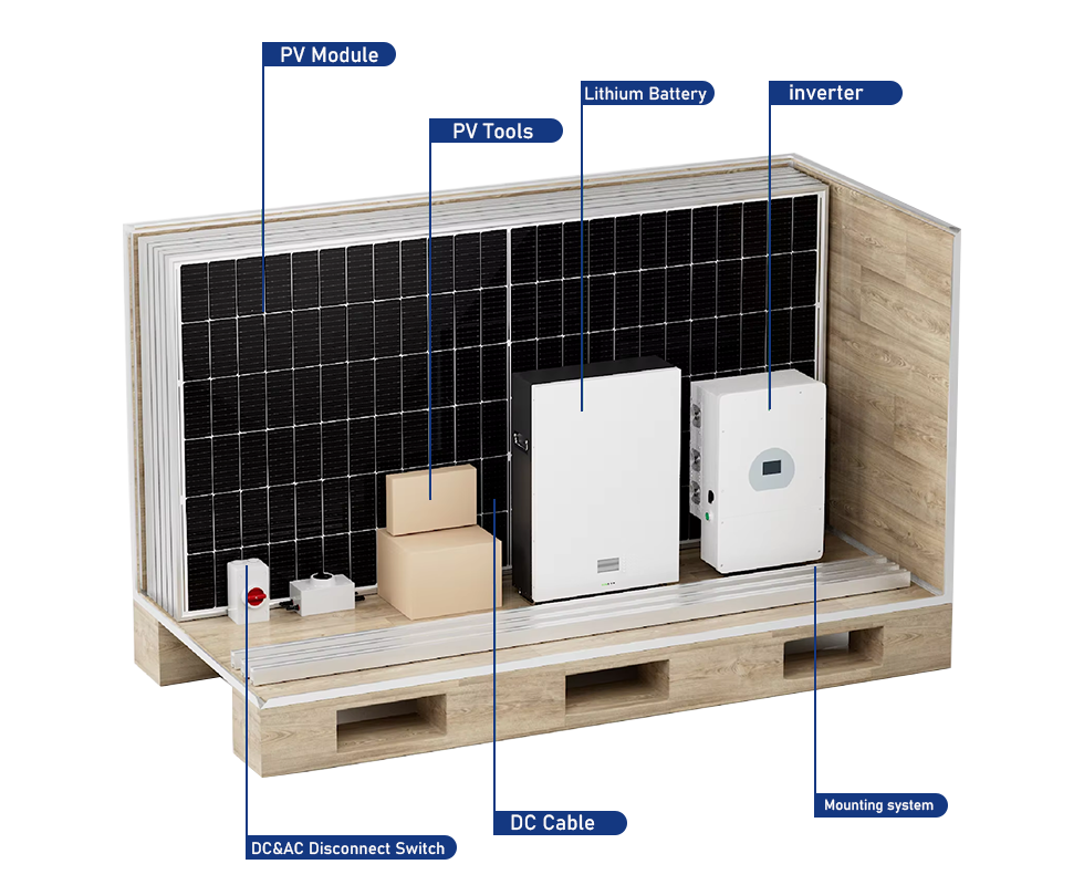 Solar System Packing Methods