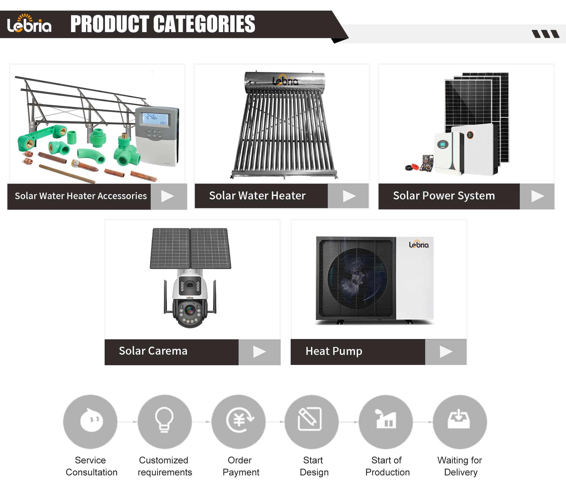 Solar power system overview diagram