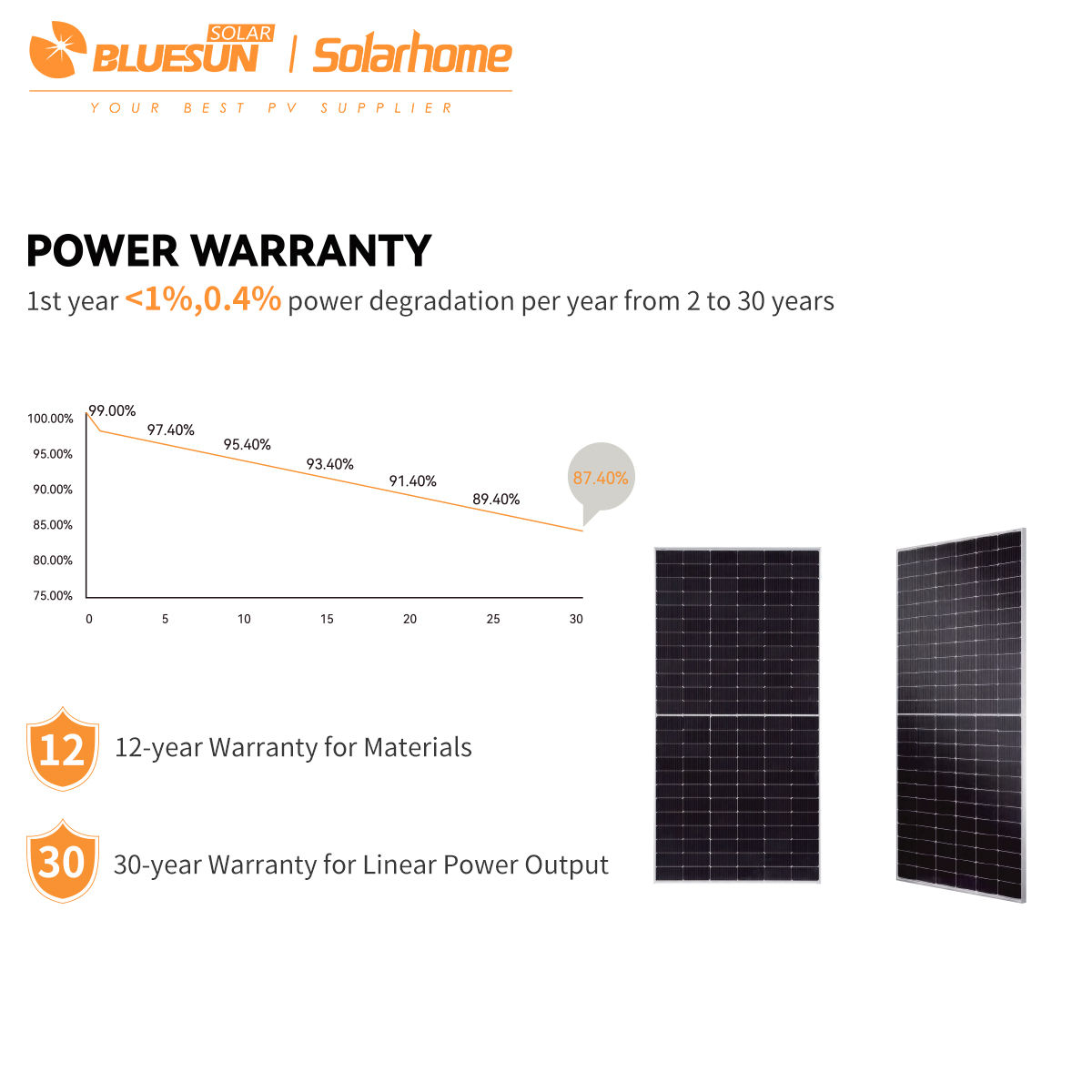 Best Price 425W 450W 565W 600W Topcon Solar Panel Highest Efficiency 600W Solar Panel for Home