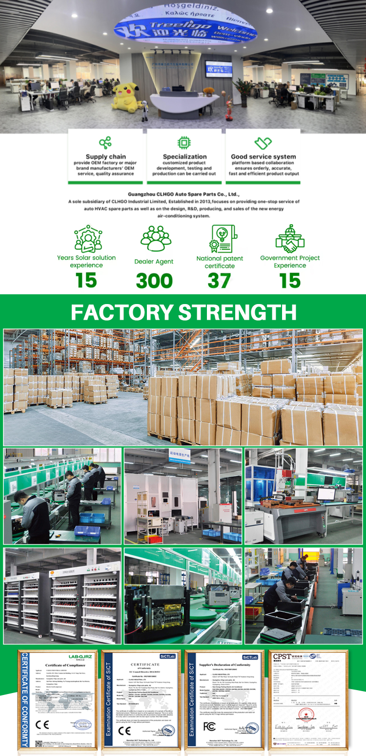 Production facility and testing