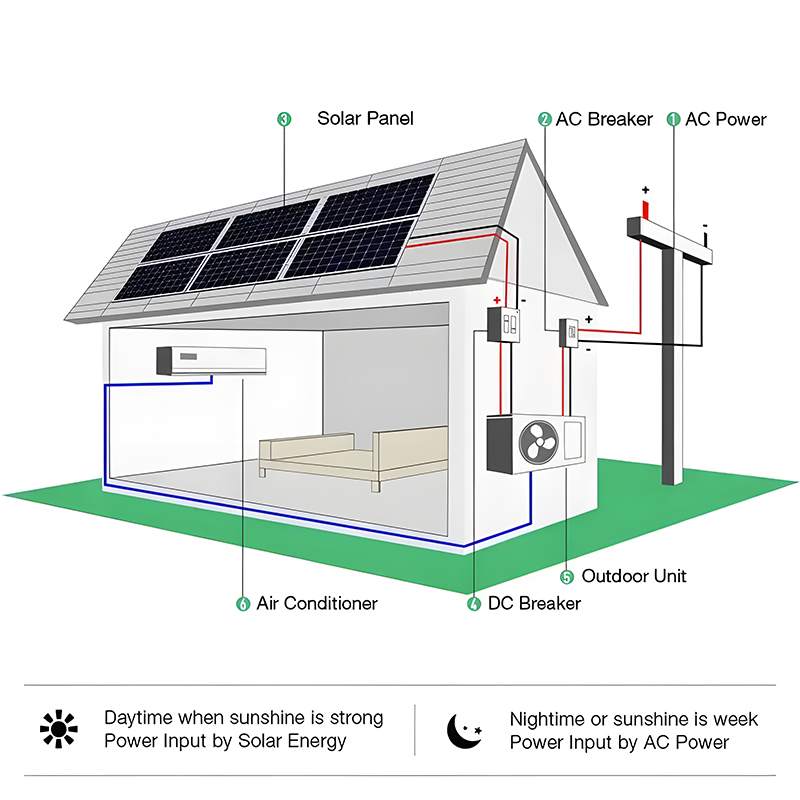 9000 12000 18000 24000 BTU Hybrid AC DC Solar Air Conditioner DC 48V Solar Air Conditioner off Grid Home Appliance Split Wall Mounted Air Cooler