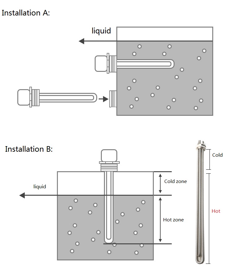 Product parameters diagram
