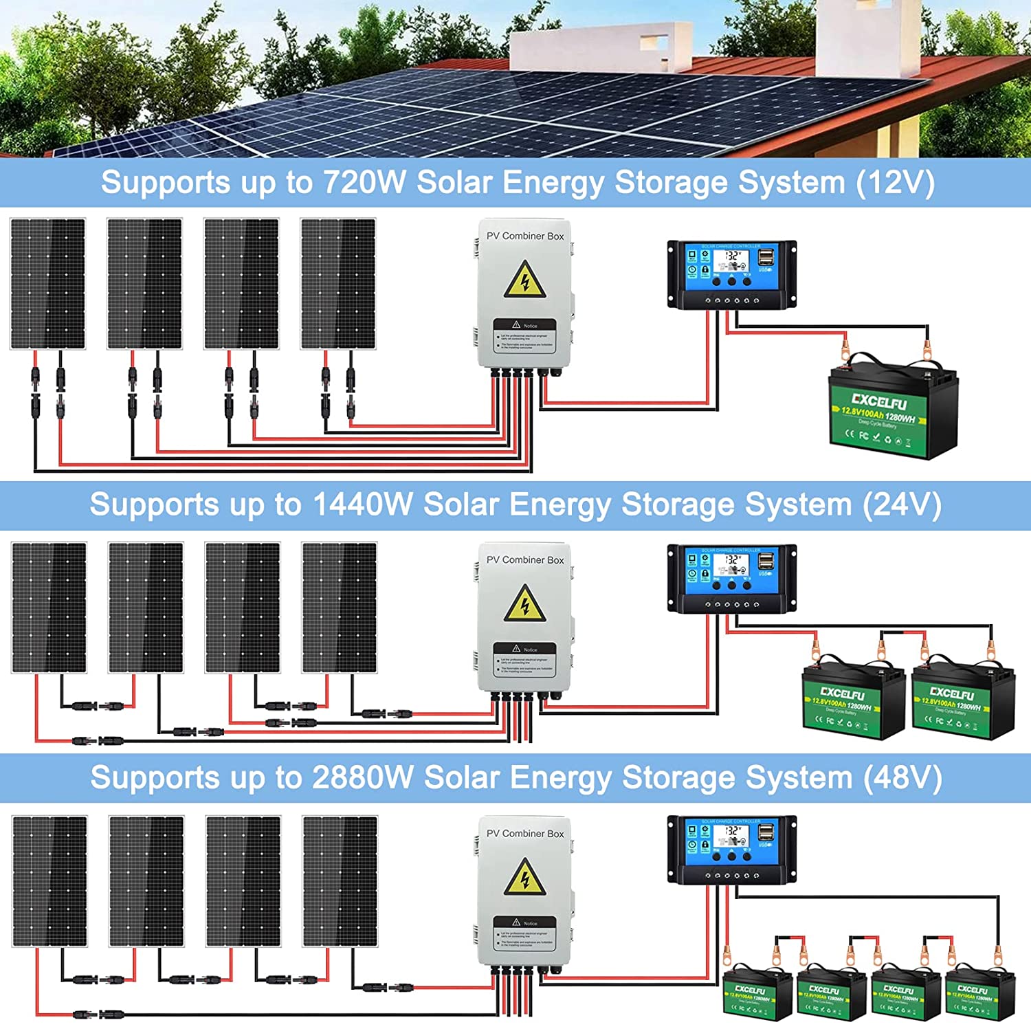 4 String PV Combiner Box for Solar with Lightning Catch 15a Fuse Holder and 63a Mcb IP65 Waterproof for On/Off Grid System DC