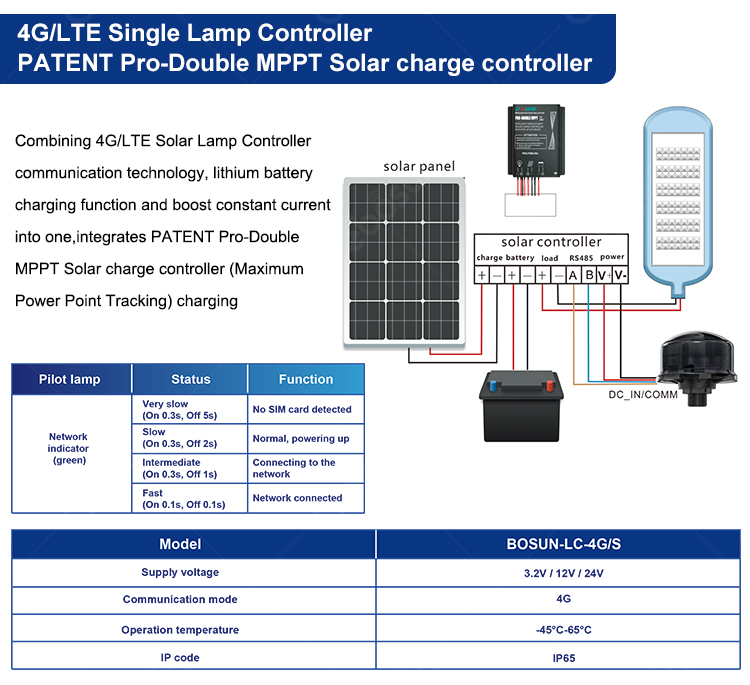 Solar Lighting Show 4