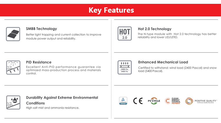 Production Technology