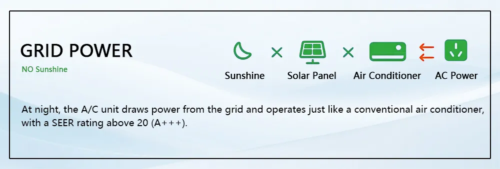 Wall Mounted Solar Air Conditioner with Solar Panel Energy and Solar Power System