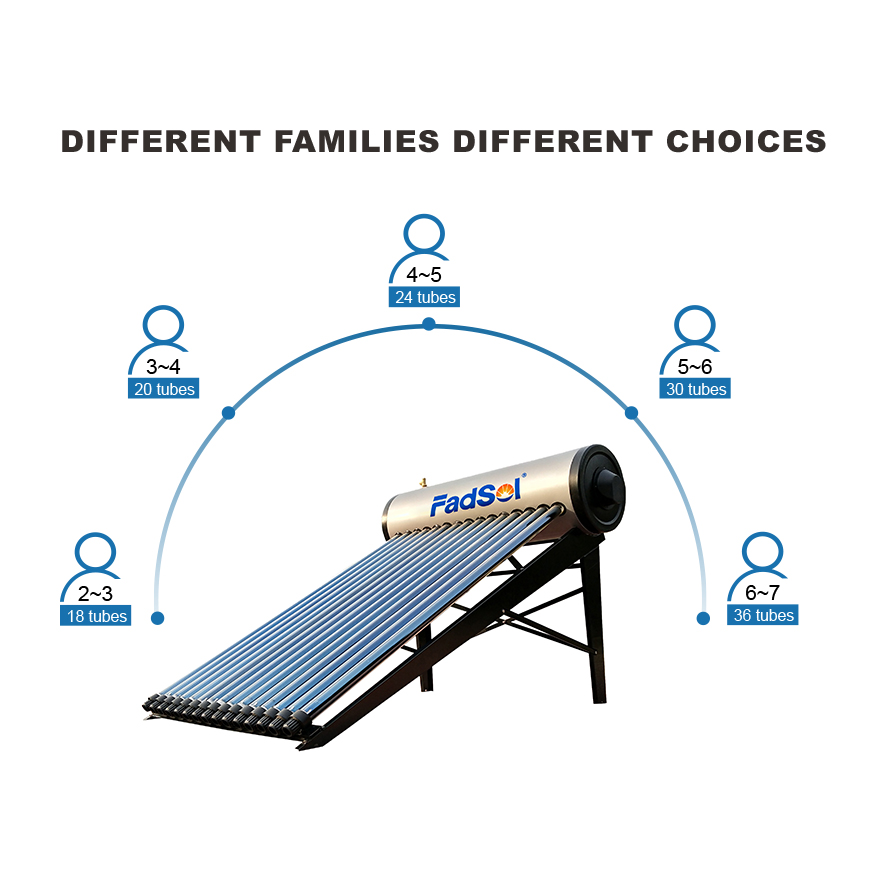 150L Pressurized Solar Water Heater System for Home or Commercial Solar Keymark Integrated Pressurized Solar Water Heater