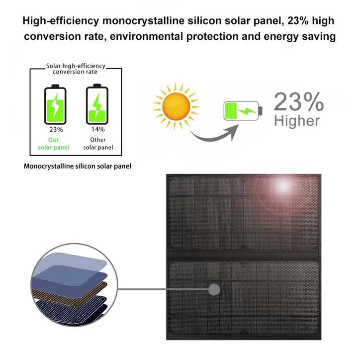 Wholesale 14W Solar Power Charger Fashion Outdoor Travel Hiking Waterproof Laptop Backpack