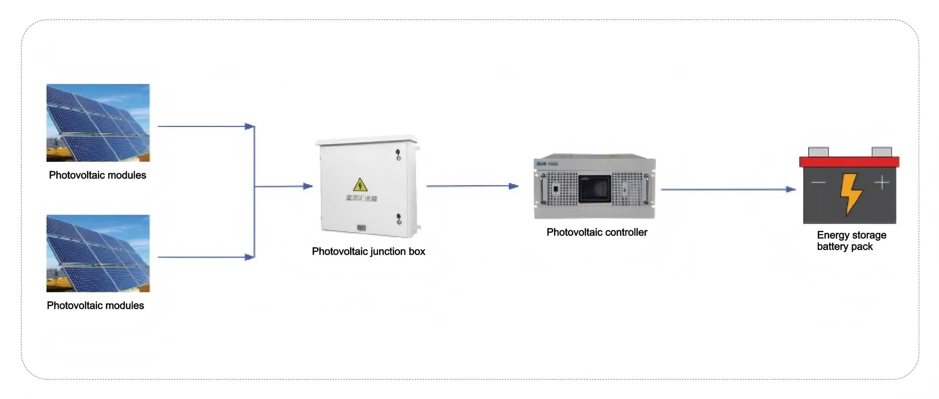 Product Application Topology