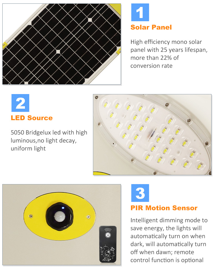 Waterproof Solar Lighting
