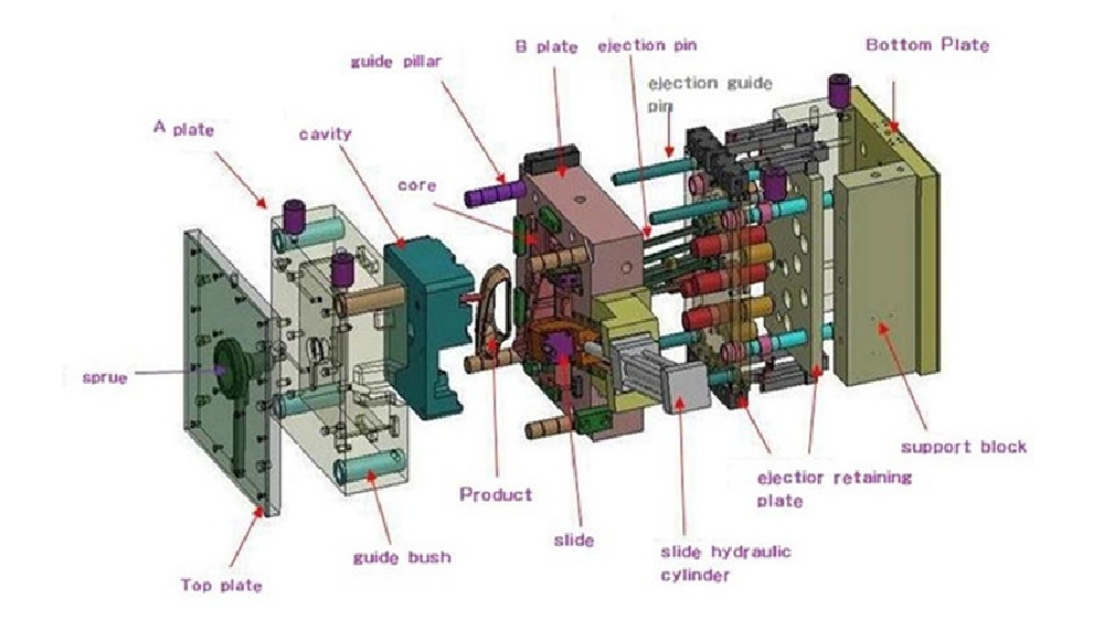Product Details