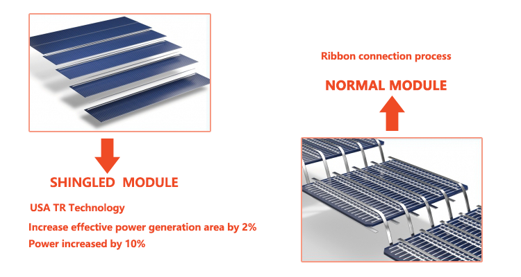 Solar Panel Framework Profile